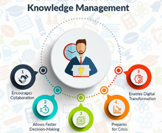 MGT-403 KNOWLEDGE MANAGEMENT
