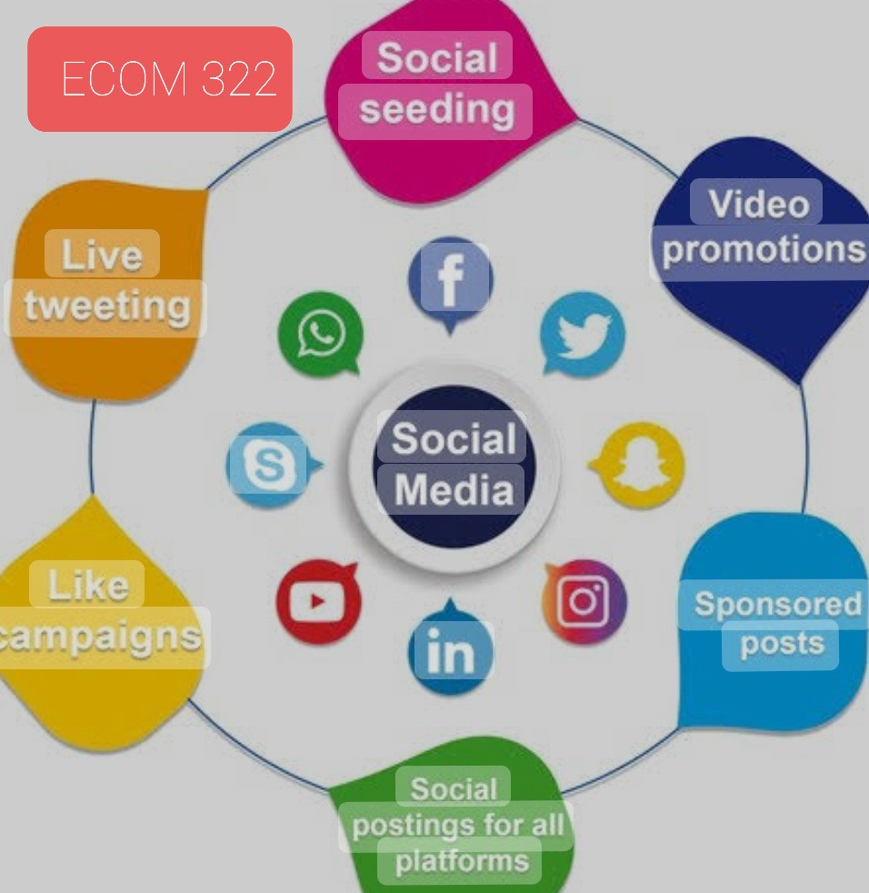 ECOM-322 SOCIAL MEDIA MARKETING