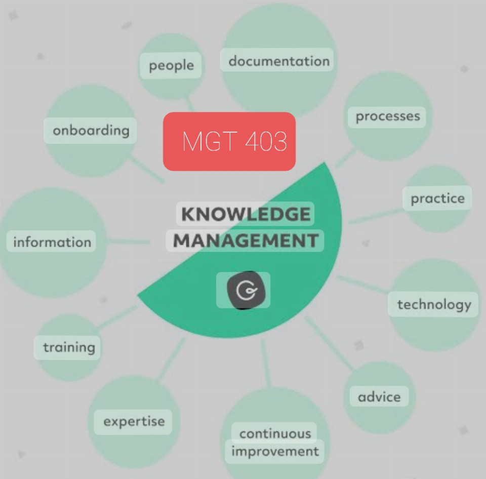 MGT-403 KNOWLEDGE MANAGEMENT