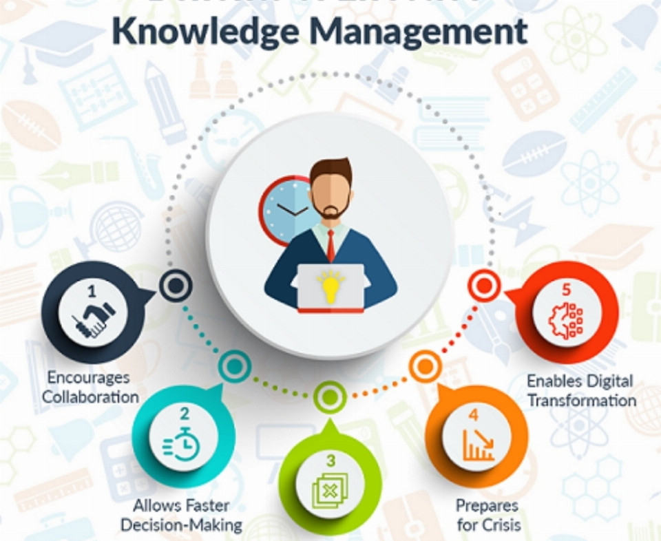 MGT-403 KNOWLEDGE MANAGEMENT