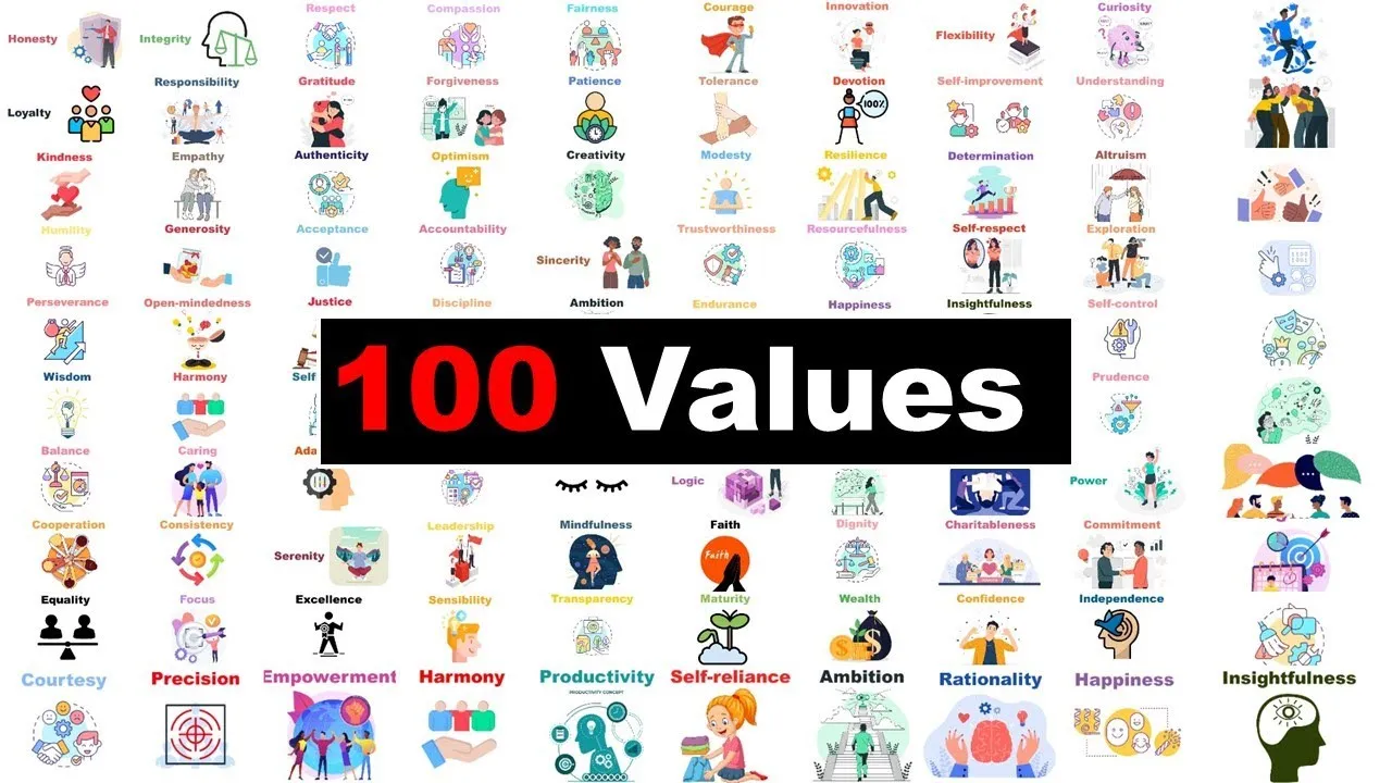 Values