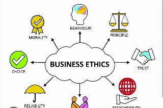 MGT422 BUSINESS ETHICS AND RESPONSABILITIES
