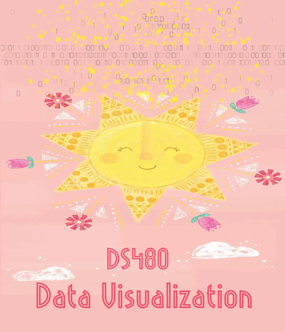 What is Data Visualization & its important