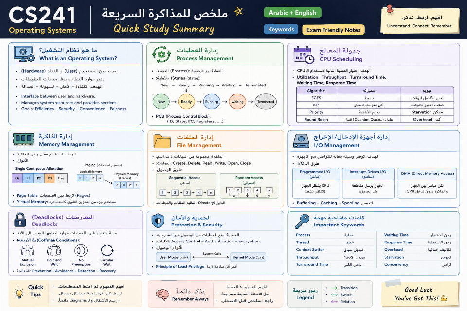 ملخص Chapter 5