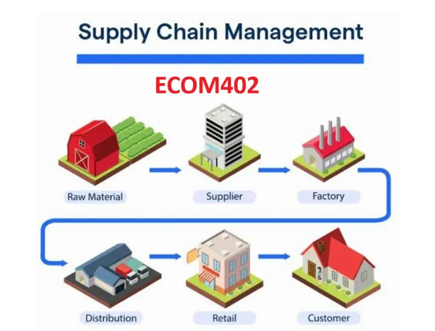 ECOM402 CHAPTER 9